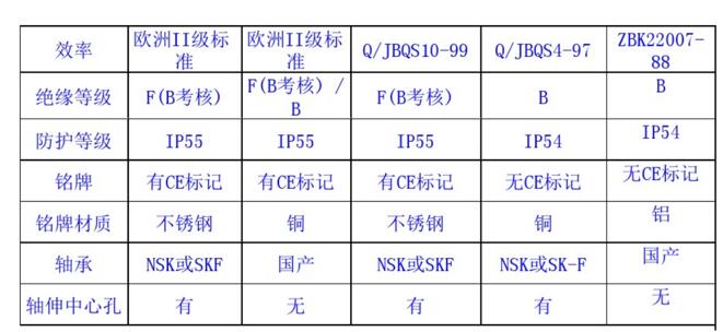 三葉羅茨鼓風(fēng)機(jī)日常維修表