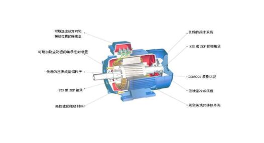 變頻電機(jī)原理圖