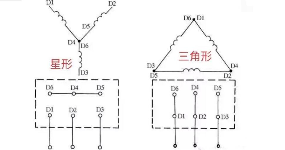 防爆電機(jī)接線規(guī)范 防爆電機(jī)接線規(guī)范